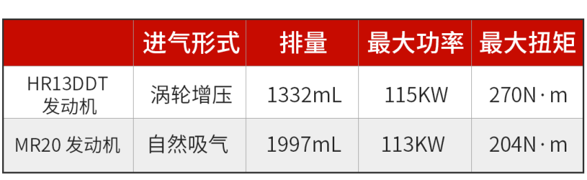 2.0T VC-TURBO会是首选？换代奇骏整装待发