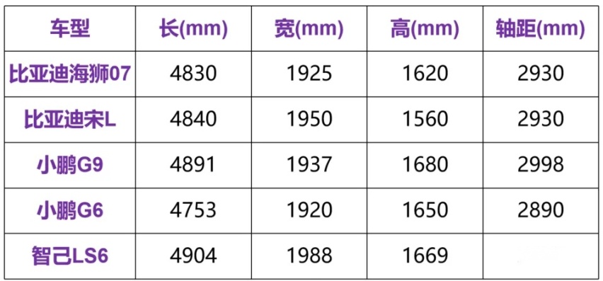 新架构+800V平台，比亚迪海狮07 EV这次能火吗？