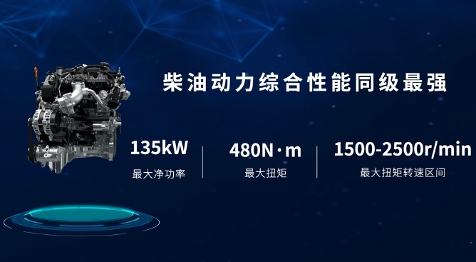 搭2.4T柴油发动机 动力强更省油 长城炮预售 12.58万元起