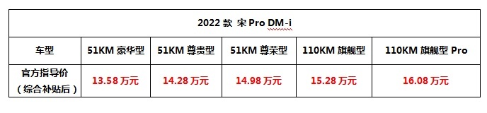 在山城重庆开出3.6L/百公里油耗？能成功的或许只有他！