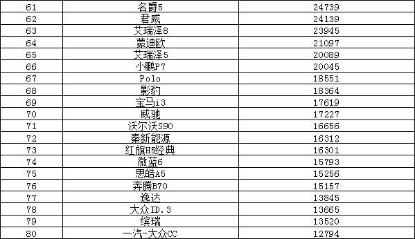 2023上半年汽车销量排行榜解读 日系销量堪忧