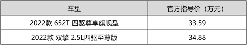 豪华感与细节品质之战 昂科旗对比汉兰达