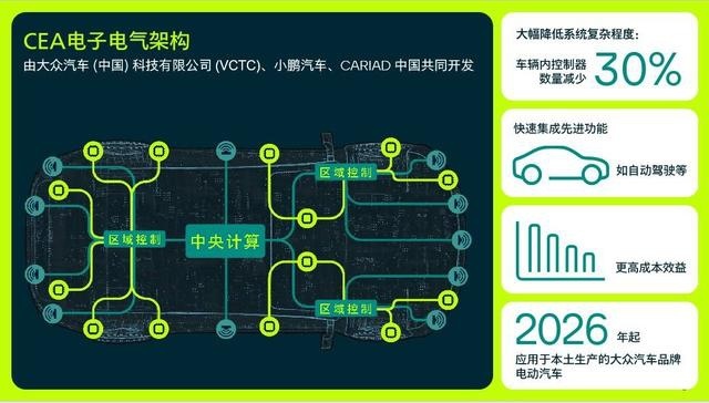 大众汽车推迟电动计划，扩大插电阵容！