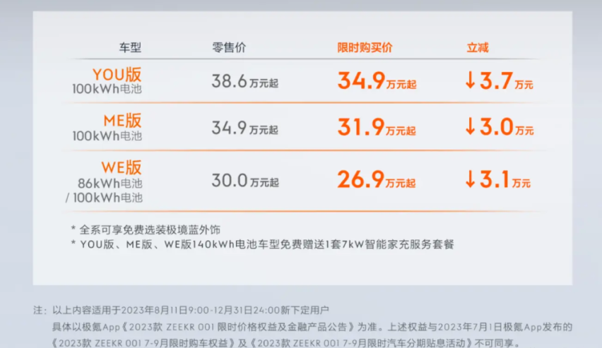极氪001砍价3万，新能源汽车市场还有戏吗？老车主怒了：这是在玩我们吗