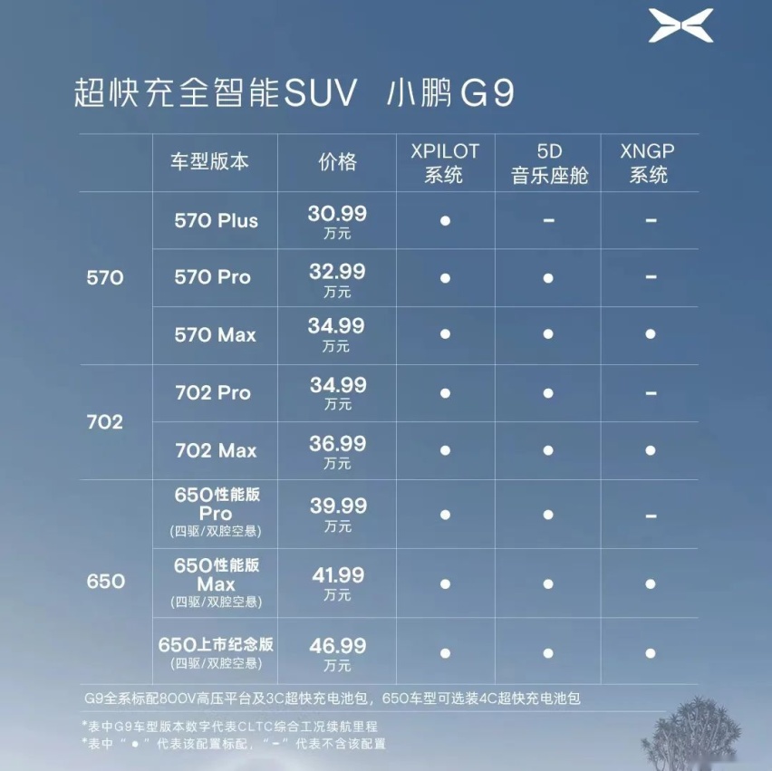 小鹏G9上市！买35万这款最超值！