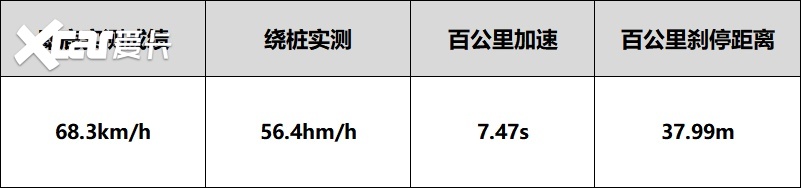 想要钢炮级驾控，MG4 EV为什么更“够格”？