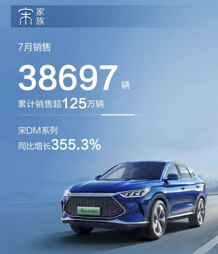 晒成绩了！7月比亚迪卖出162530辆车，全系销量都很猛