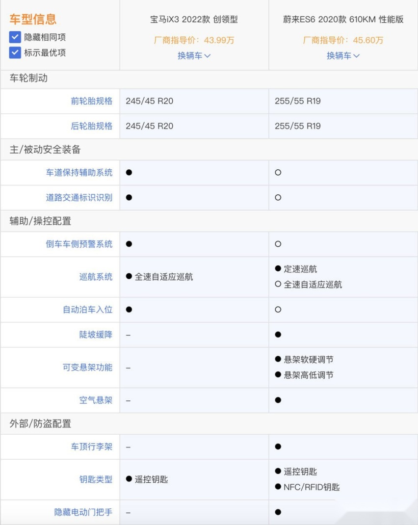 花40万买纯电SUV，蔚来ES6对比宝马iX3谁能赢？