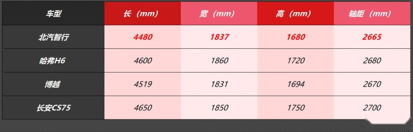 场爷撩车：5.99万起售的SUV如何转变5位编辑对它的态度？