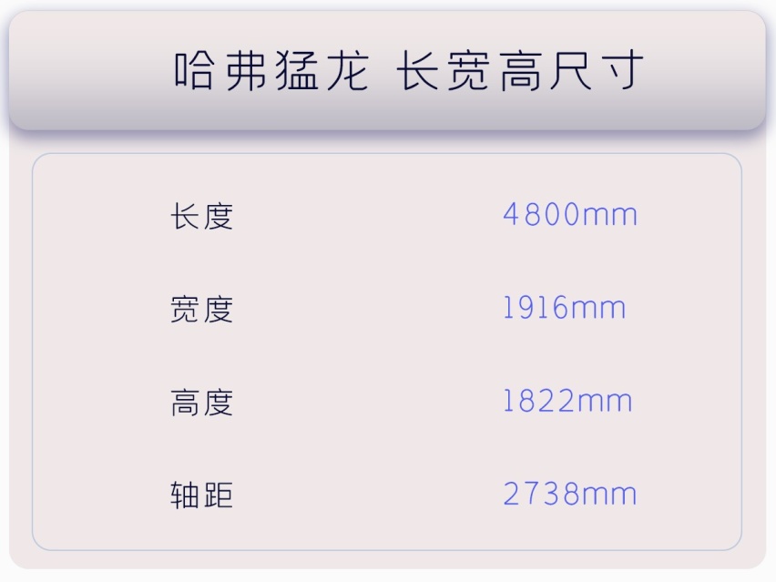 “潮玩方盒子”哈弗猛龙导购，三款配置应该如何选？