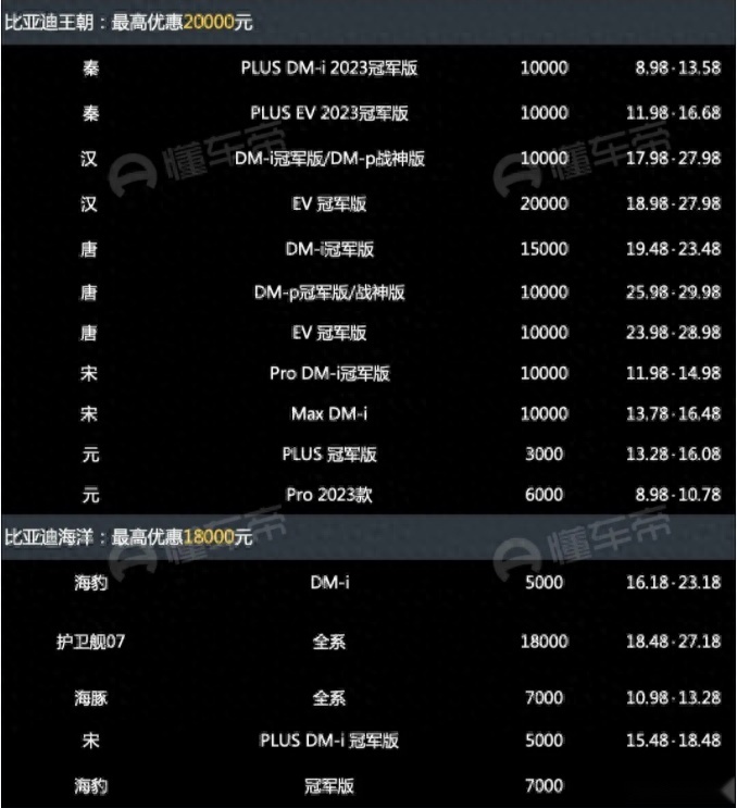 每日推荐丨极氪001降价三万，现在是入手的好机会