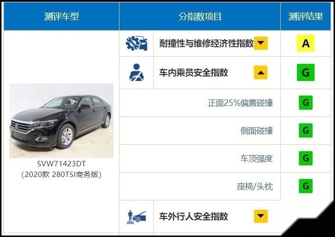 全新奇骏NHTSA碰撞评级成绩出炉，整体优异但这项仅2星