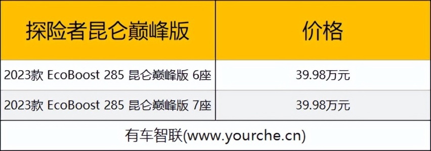配备托森后限滑差速器 福特探险者昆仑巅峰版上市售39.98万元