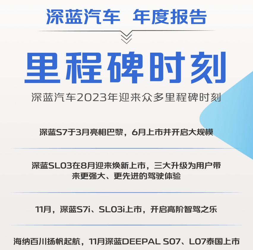 深蓝汽车交付量破13万，华为、宁德时代来投资，要逆袭特斯拉吗？