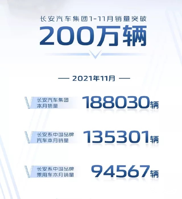 包揽最快圈速，长安蓝鲸发动机探寻“1.5T黄金动力之眼”