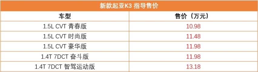 1.5L＋CVT，全新起亚K3全面升级，售价10.98万起