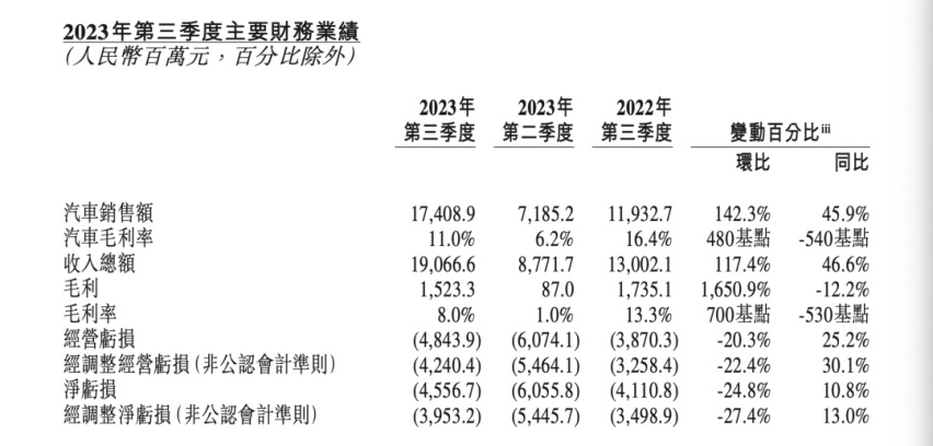 NIO Day 将至，蔚来想讲「百万级」的故事