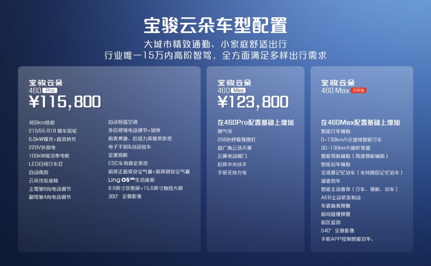 宝骏云朵灵犀版配置公布，9月26日即将重磅上市