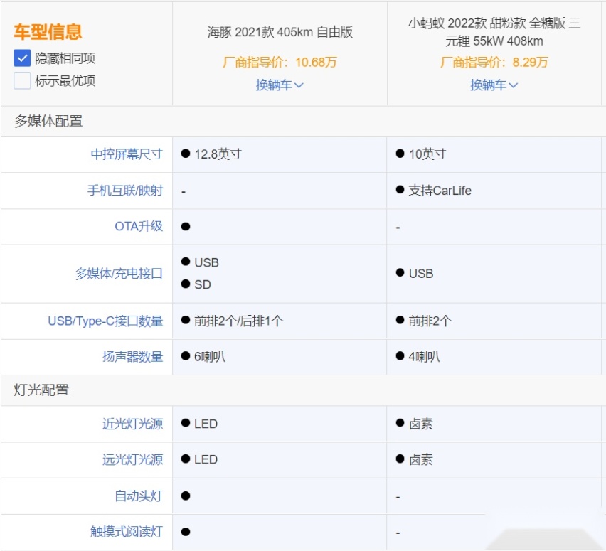 代步买菜车对比，奇瑞小蚂蚁还是比亚迪海豚？