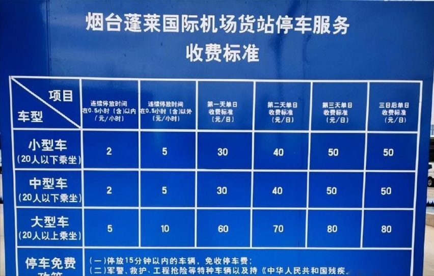 烟台蓬莱机场停车费一天多少钱，烟台蓬莱机场停车场收费标准