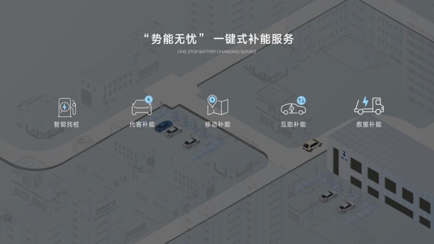 腾势焕新后的首个品牌日不简单，用创新科技打造极致服务