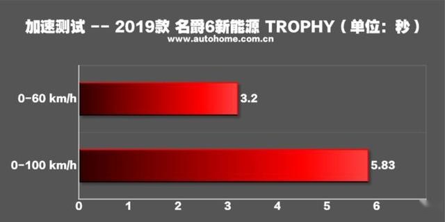 名爵"小钢炮"，1.5T配10个档，305匹马力，百公里加速仅5.8S
