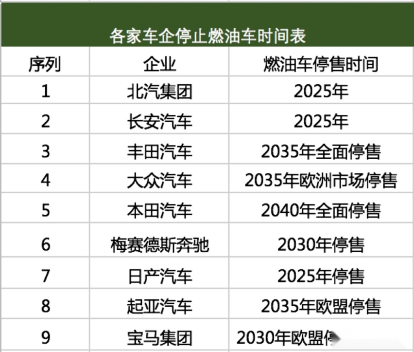比亚迪凭什么敢率先停售燃油车？
