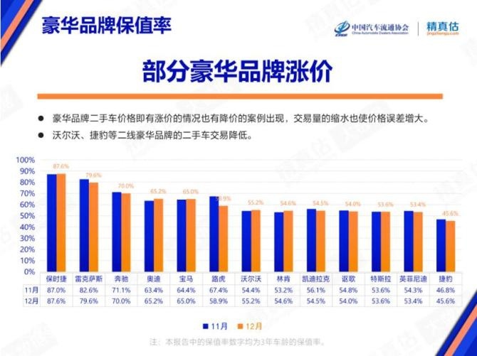 豪华车保值率.jpg
