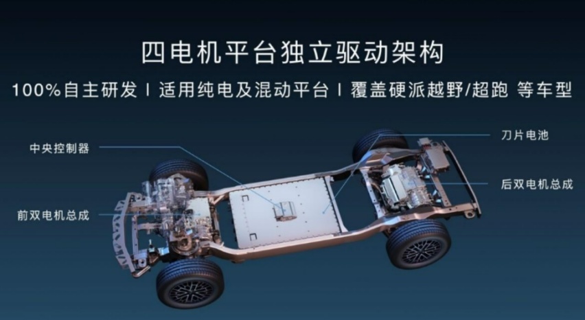 比亚迪，用技术成就「仰望」？