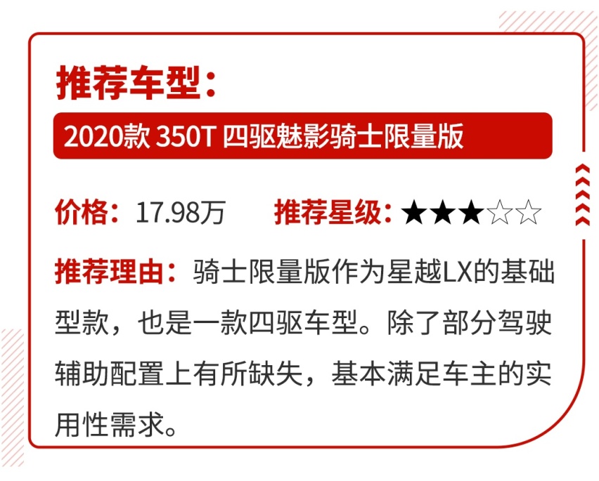 一分钱两分货！9.99万起这些SUV实力越级，买到就赚