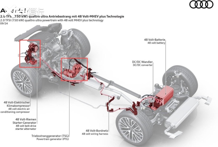 换代奥迪Q5L对比2026款Q5L，全系带电池，没有纯油版本了？