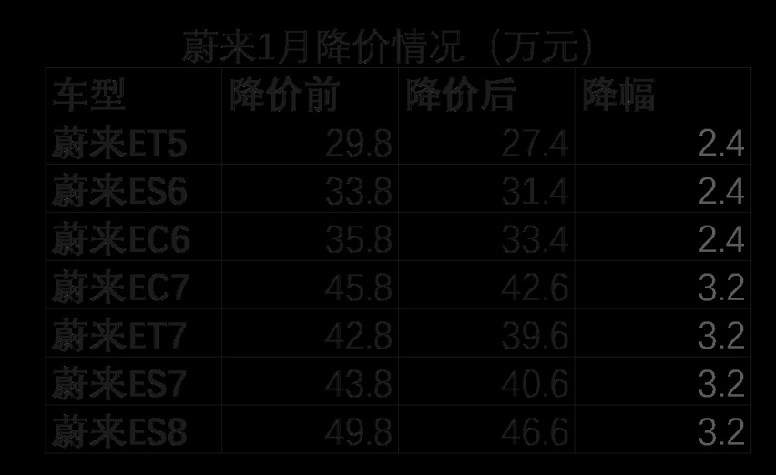 电动车大甩卖！燃油车又完蛋了？真相在此，别被忽悠了！