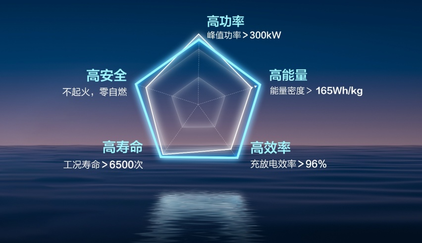 五菱发布两大核心技术，星光亮相将11月上市