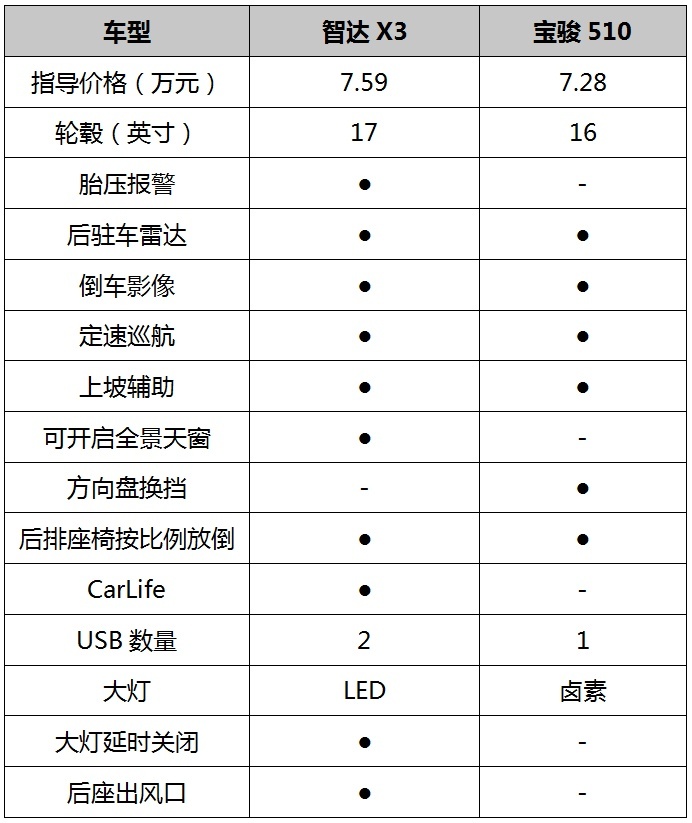 买车网