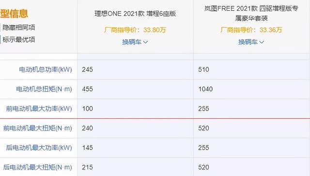 岚图FREE对比理想ONE，谁更香