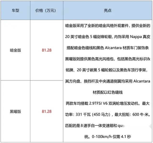 宝马更新X5，奥迪上市8款新RS，奔驰：是不是该我跟牌了？