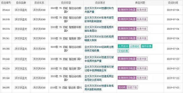 50.7万辆！沃尔沃全球大召回，只因车的“心脏”有问题