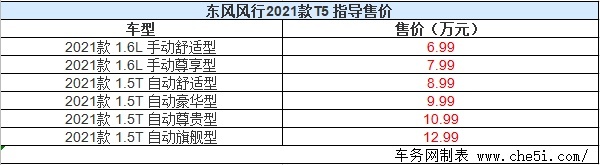 东风风行2021款T5正式上市 售6.99-12.99万元