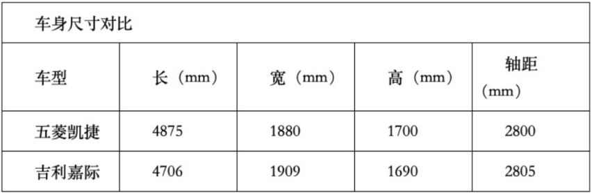 MPV从功能化到体验化，嘉际和凯捷谁能满足更多生活场景