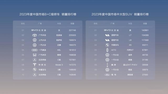 比亚迪汉唐荣耀版16.98万起,“对手”你可要小心了