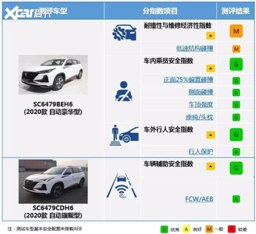 荣威RX5 PLUS对比长安CS75 PLUS 你选谁？