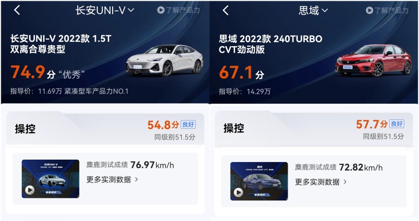 9项产品力实测数据对比，告诉你长安UNI-V和本田思域怎么选？