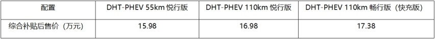 起售15.98万，哈弗H6新能源涡轮加插混动力更强劲