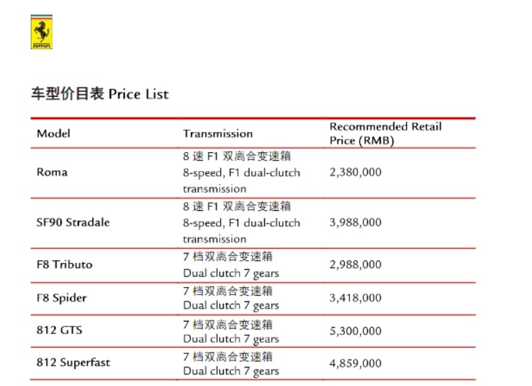 穿着晚礼服的F1赛车，238万元的法拉利Roma，不来一台吗