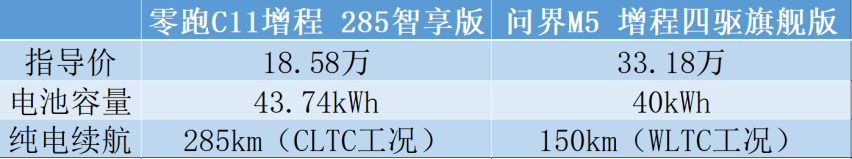 C6直降9万算什么，这款车售价十几万要和问界M5掰手腕！