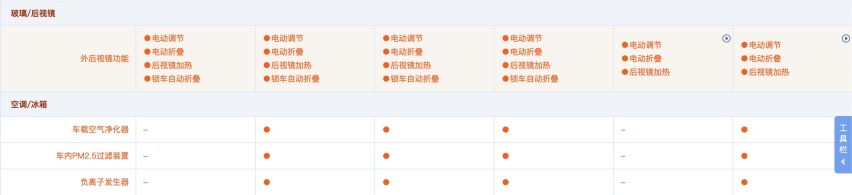不用上顶配，中配已越级，一汽丰田亚洲龙都这么选！