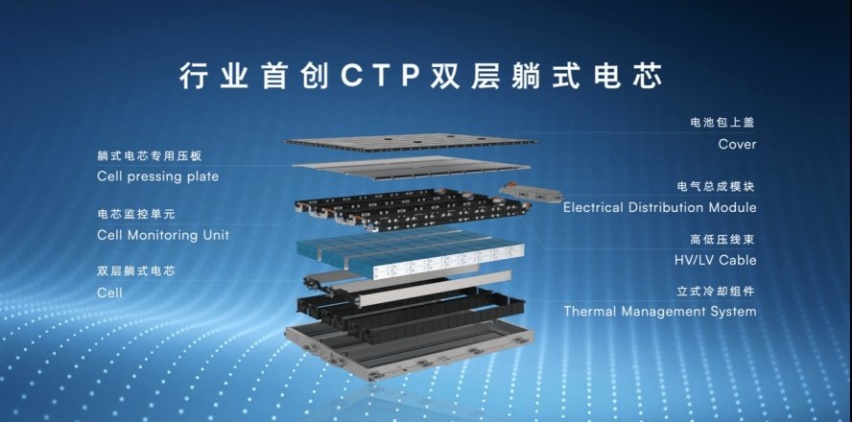 飞凡F7连续通关三项极高难度测试 真正为用户安全“托底”