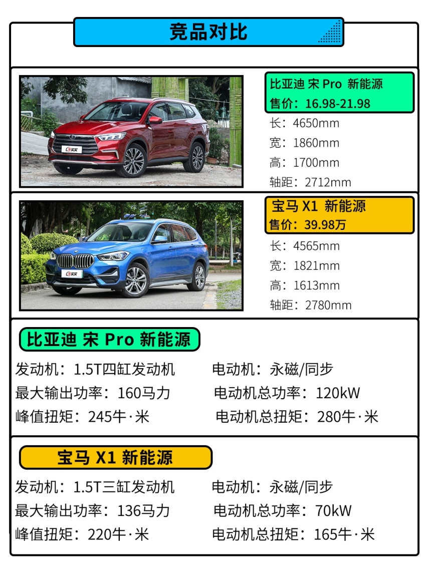 油耗只要1.3L？ 销量N0.1的本田CR-V怎么选？