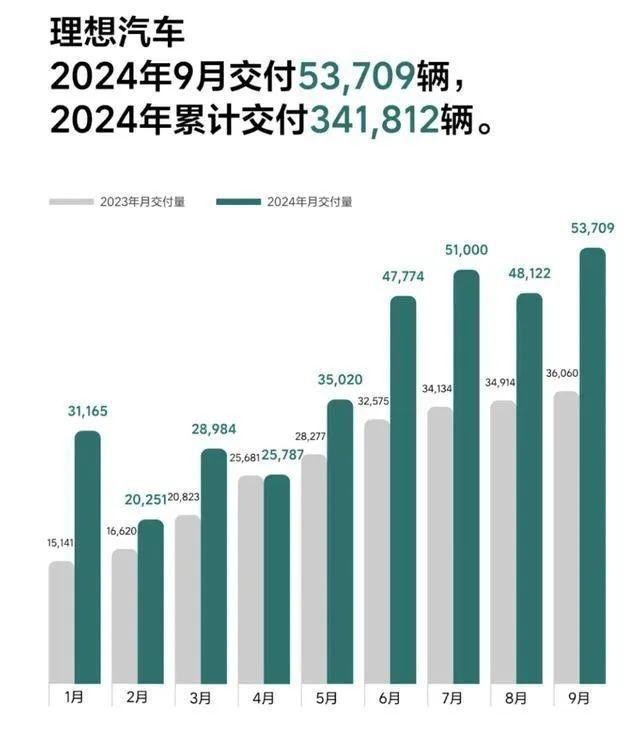 复盘史上含金量最高的九月车市：「内战爆发」