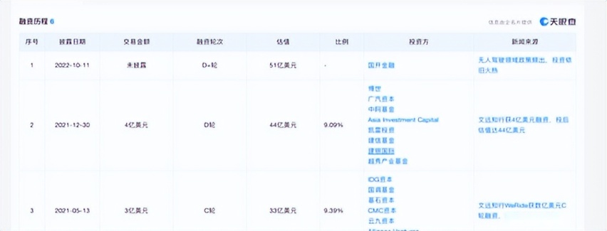 阿里自动驾驶大换挡，向行业透露出了什么信号？